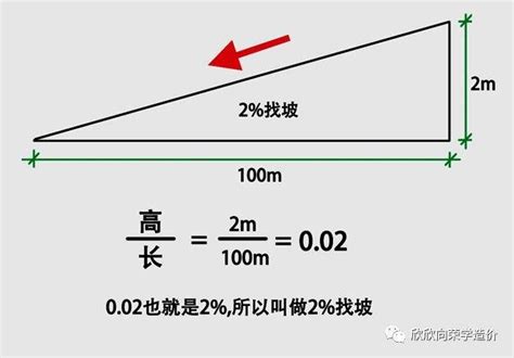 斜坡斜度|斜坡坡度计算器